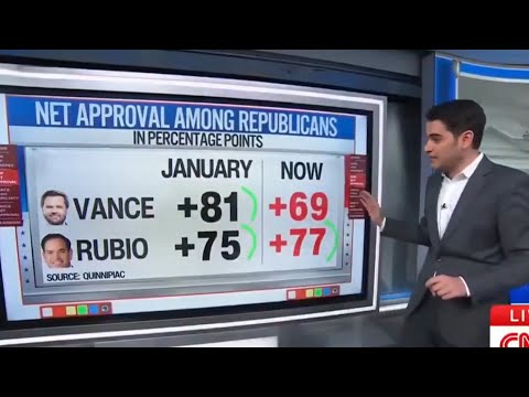 Rubio’s remarkable rise shakes up early 2028 Republican race